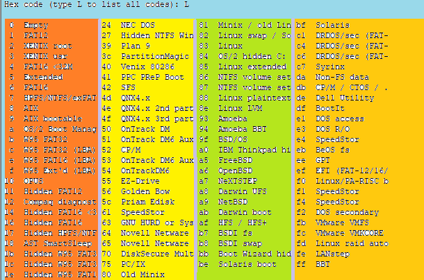 How to increase Linux partition