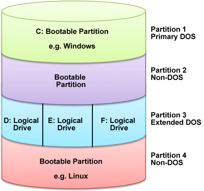 How To Extend Partition In Windows